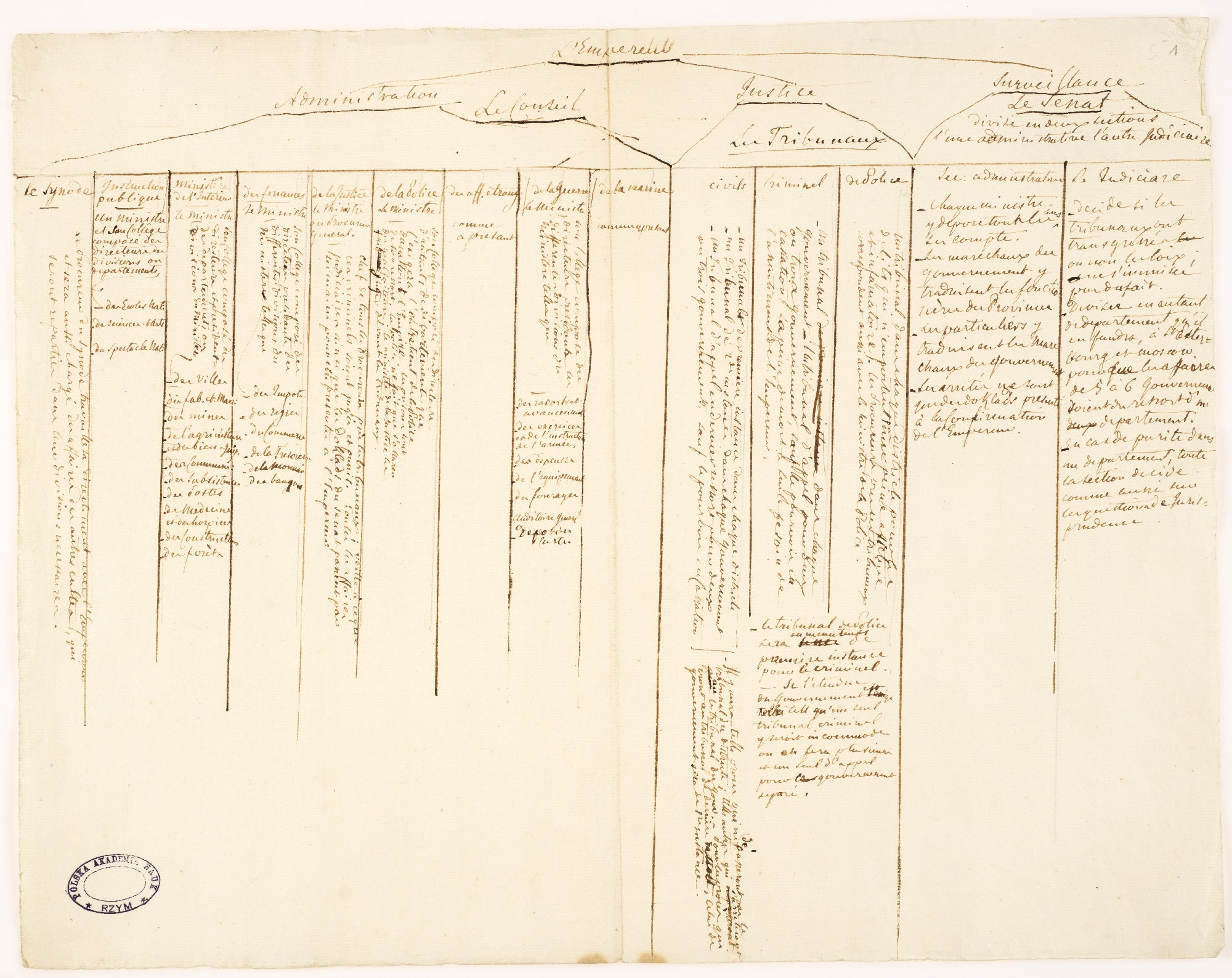 L’Empereur [title] 