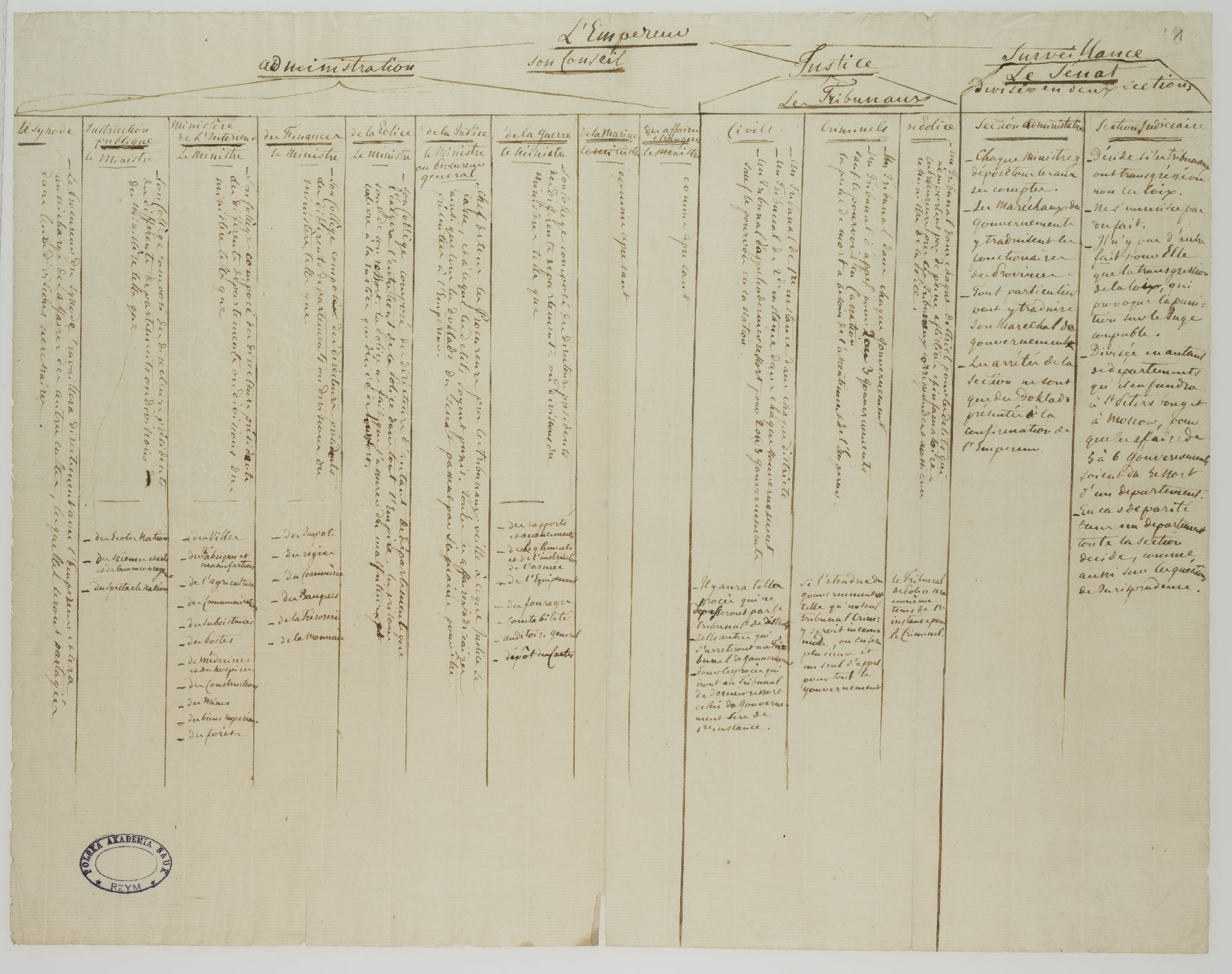 L’Empereur [title]