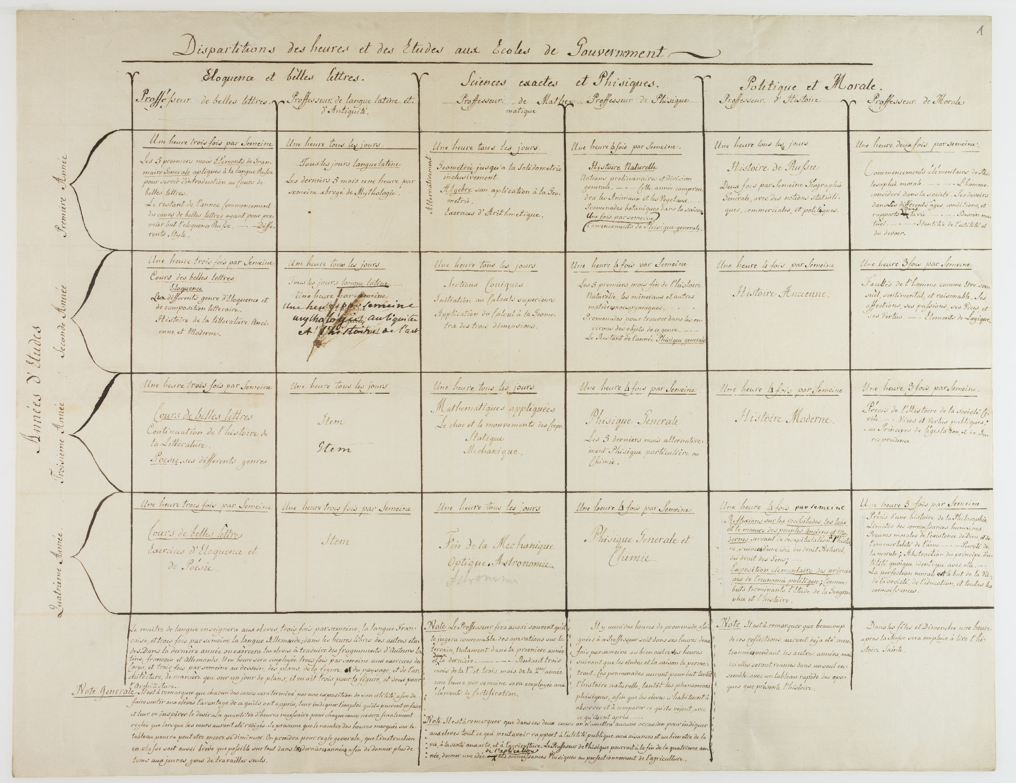 Dispartitions des heures et des Etudes aux Ecoles de Gouvernement [title]

