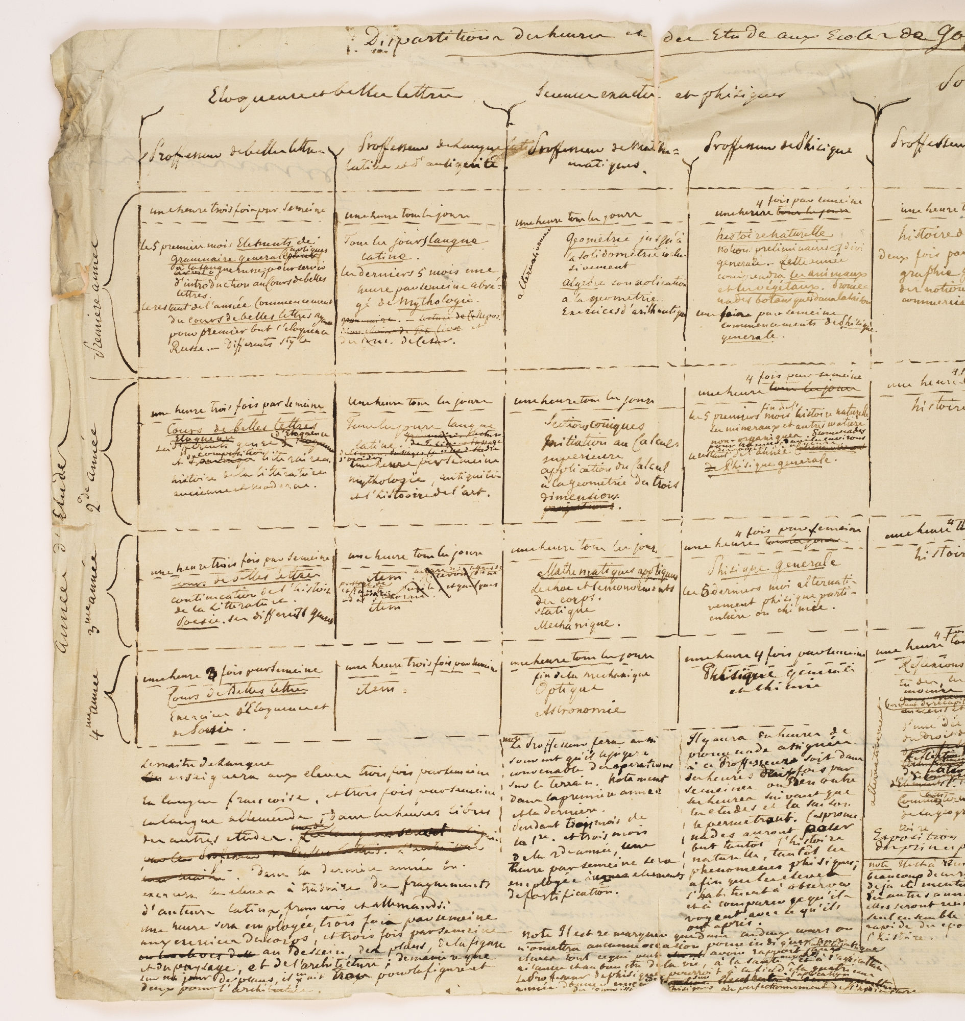 Dispartitions des heures et des Etudes aux Ecoles de Gouvernement [title]