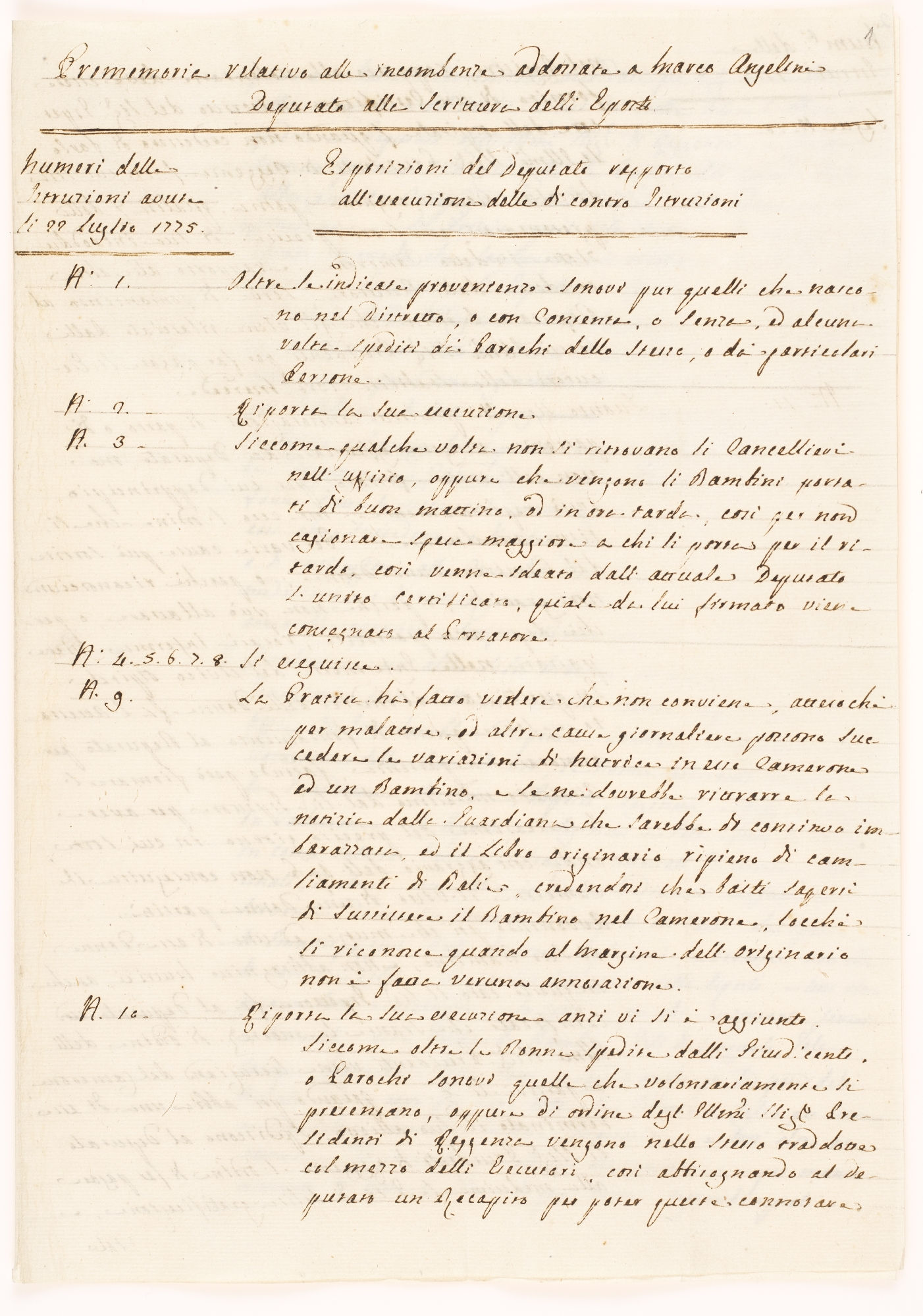 Promemoria relativo alle incombenze addossate a Marco Angelini Deputato alle Scritture delli Esposti [title]