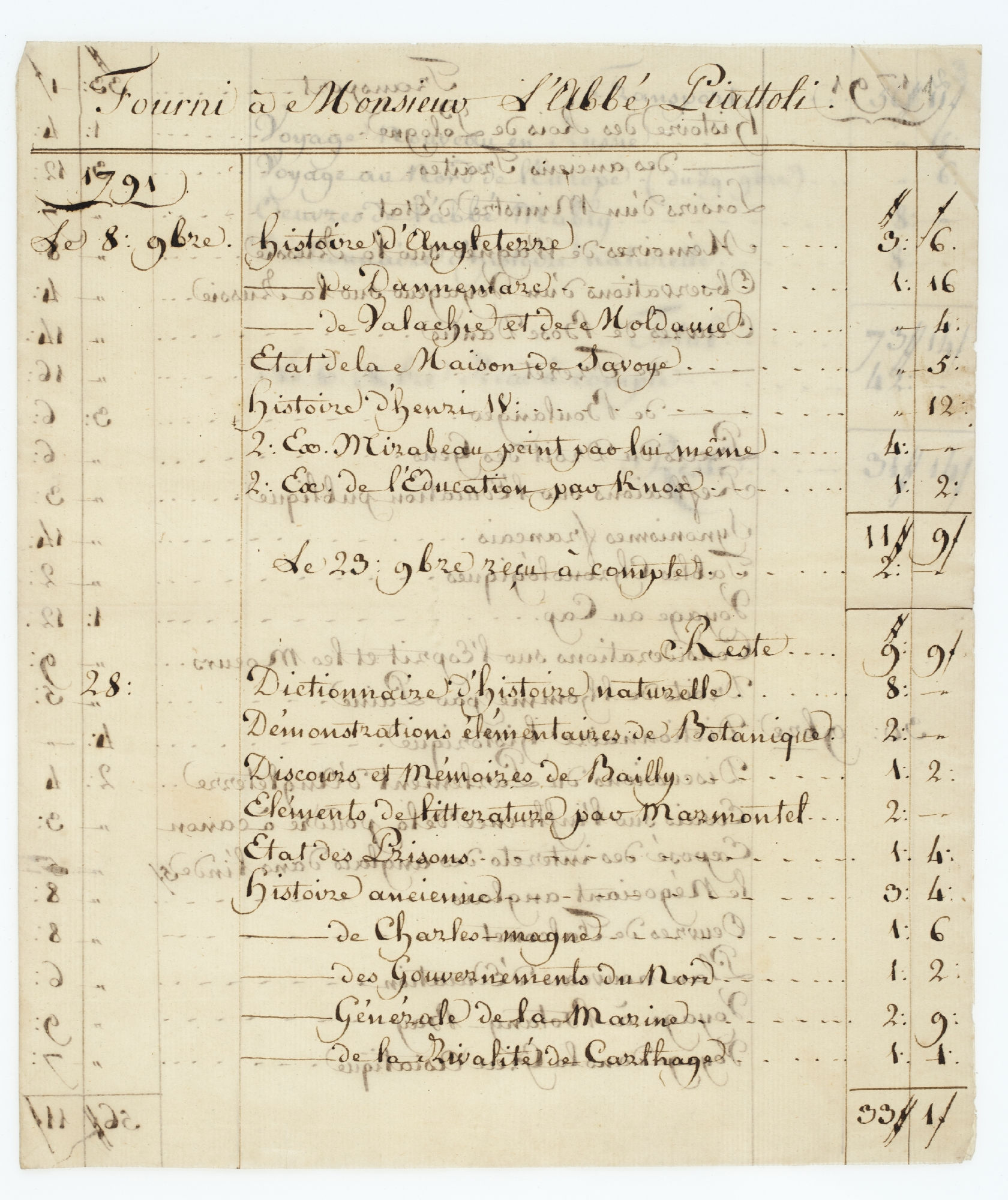 Fourni a Monsieur L'Abbe Piattoli [title]