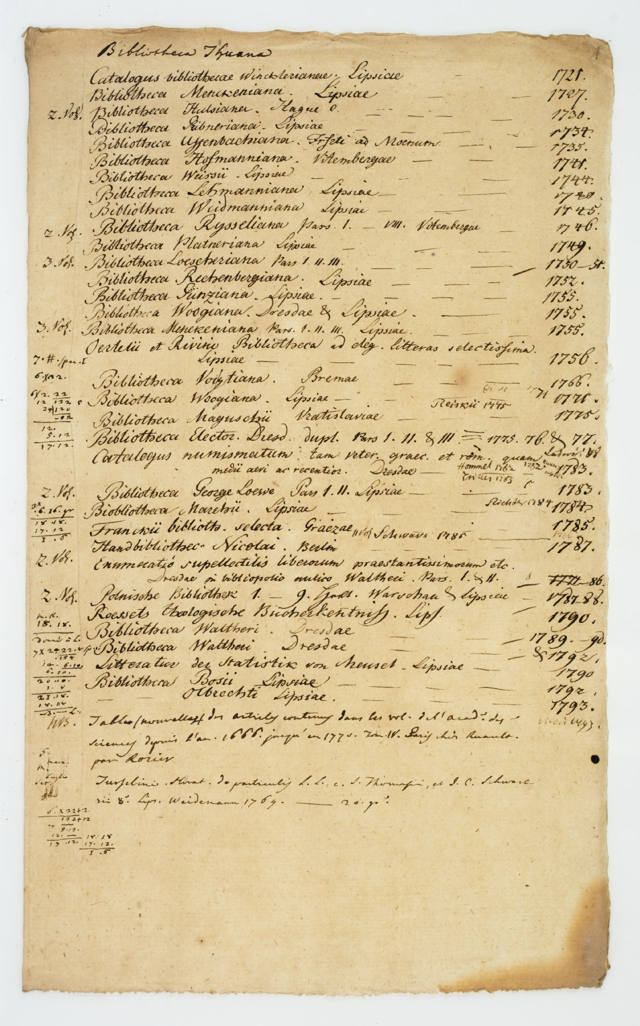 Bibliotheca Thuana. Catalogus bibliothecae Wincklerianae. Lipsiae 1721 [title]