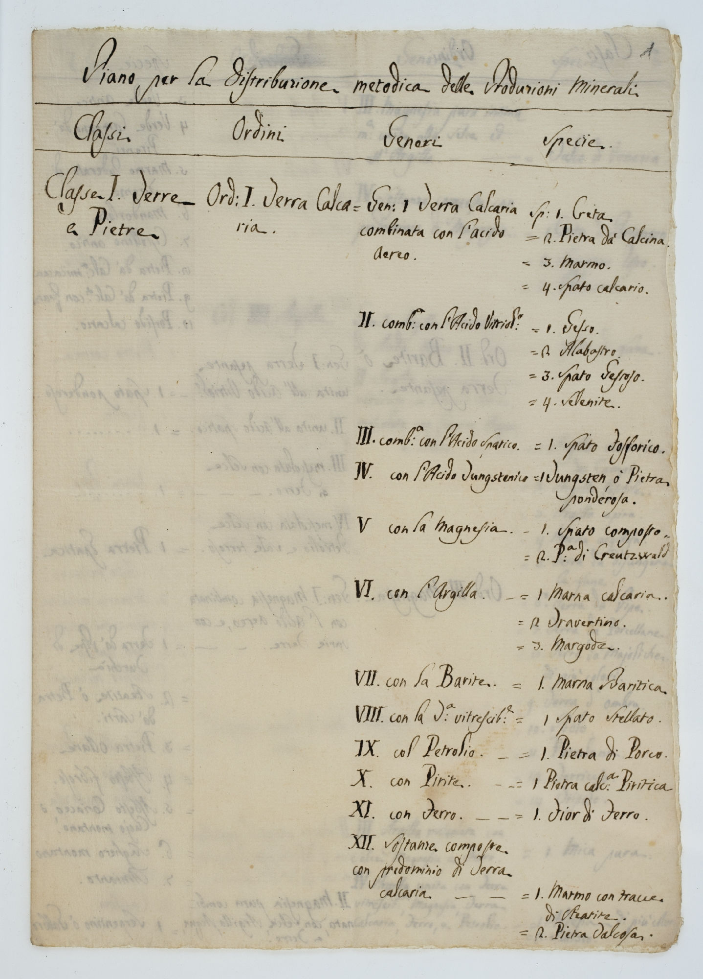 Piano per la Distribuzione metodica delle Produzioni minerali. Classi, Ordini, Generi, Specie [title]