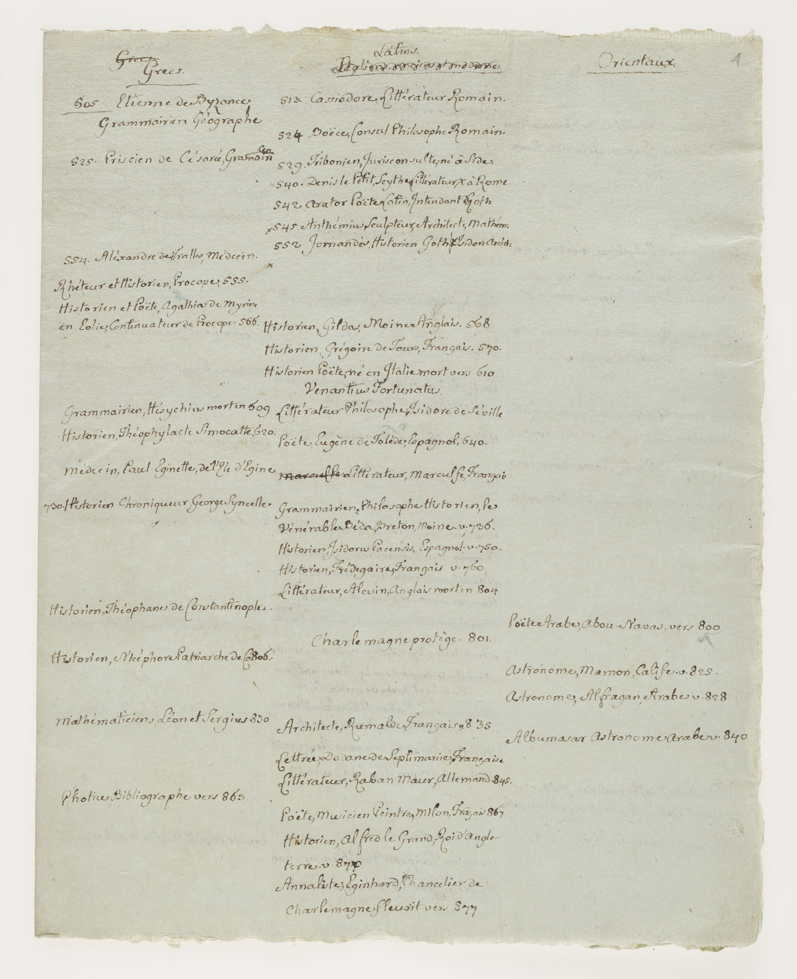 Grecs, Latins, Orientaux [title]