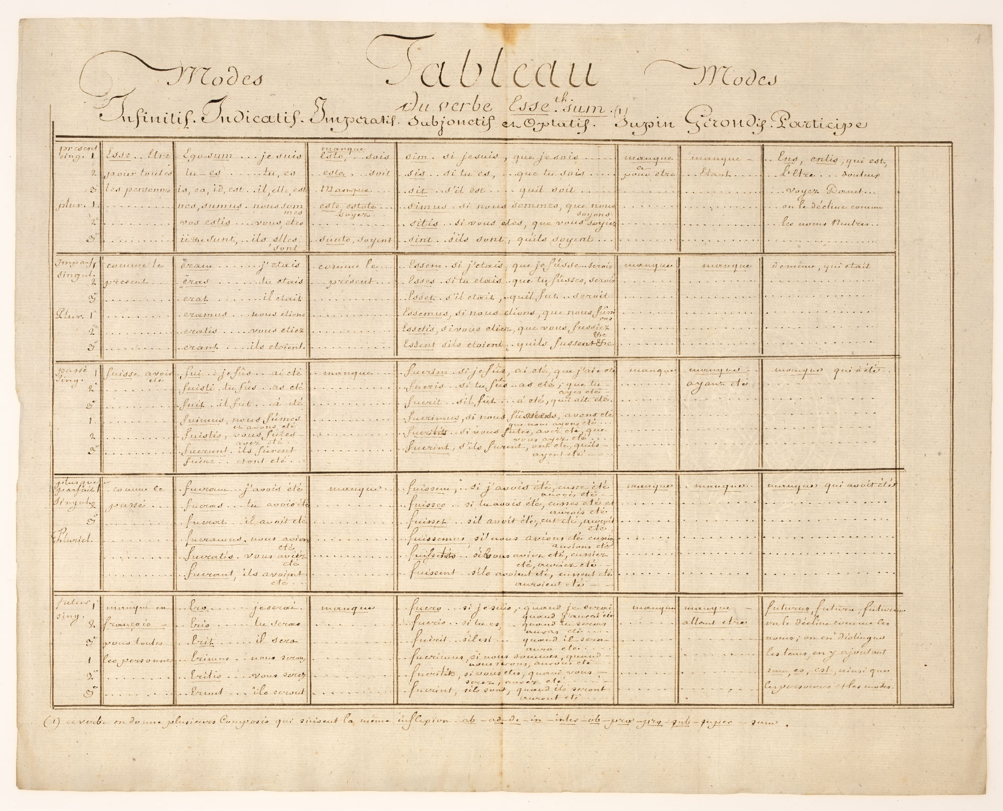 Tableau [title of every page]
