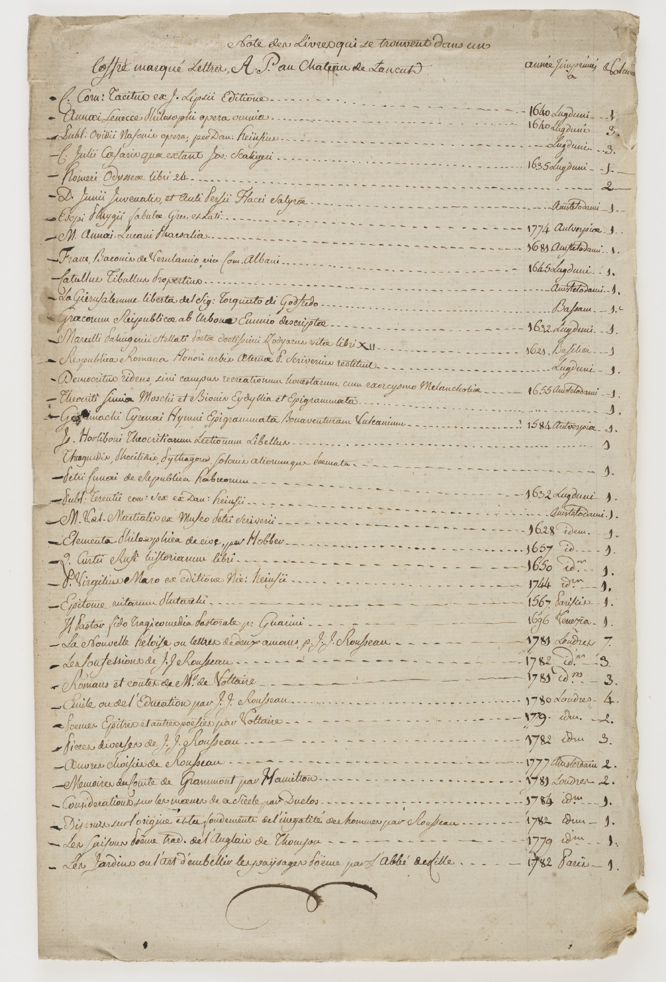 Note des Livres qui se trouvent dans un Coffret marqué Lettres, A. P. au Chateau de Łancut [title]