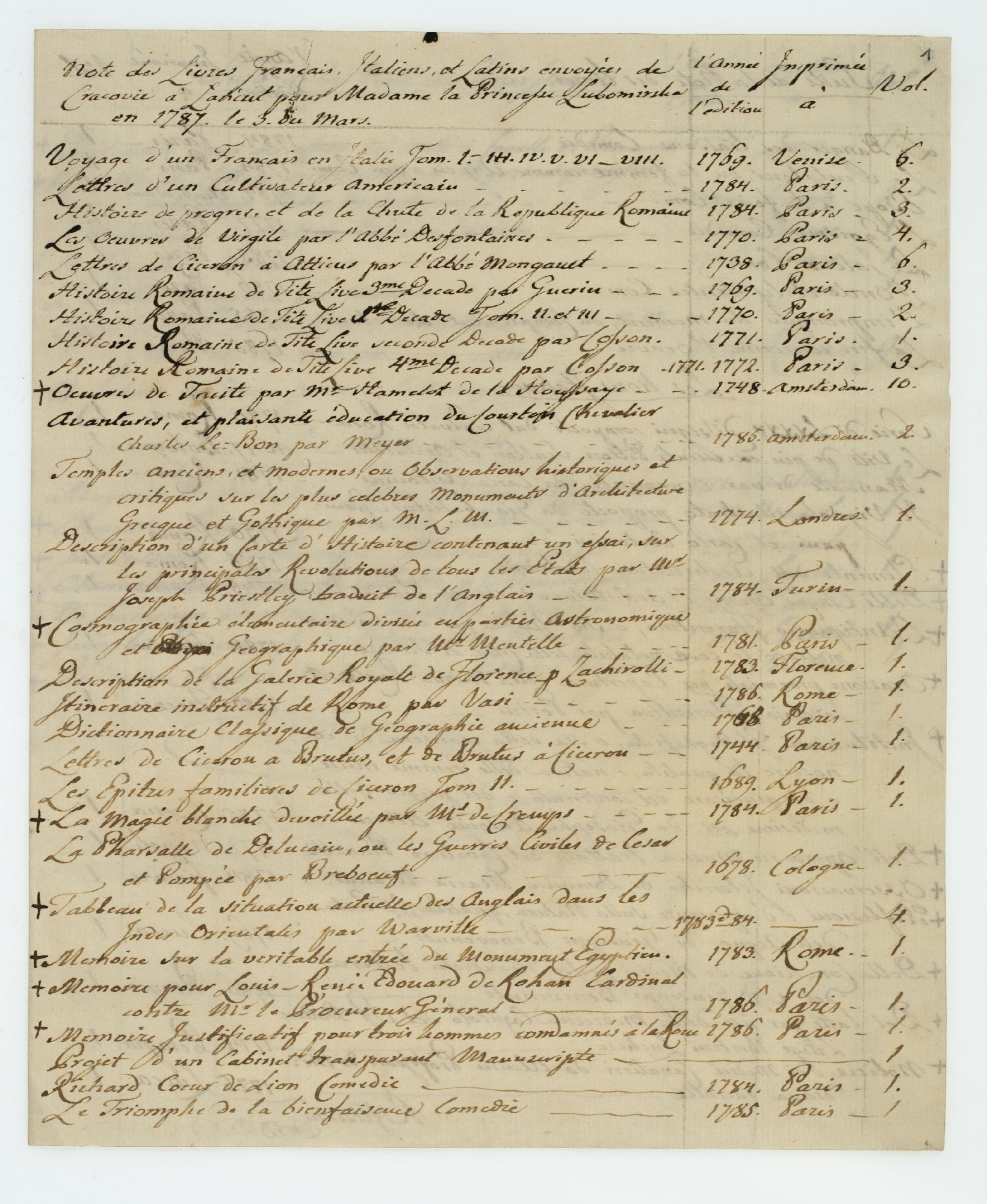 Note des Livres Francais, Italiens, et Latins envoyées [!] de Cracovie à Łańcut pour Madame la Princesse Lubomirska en 1787. le 3. du Mars. [title]