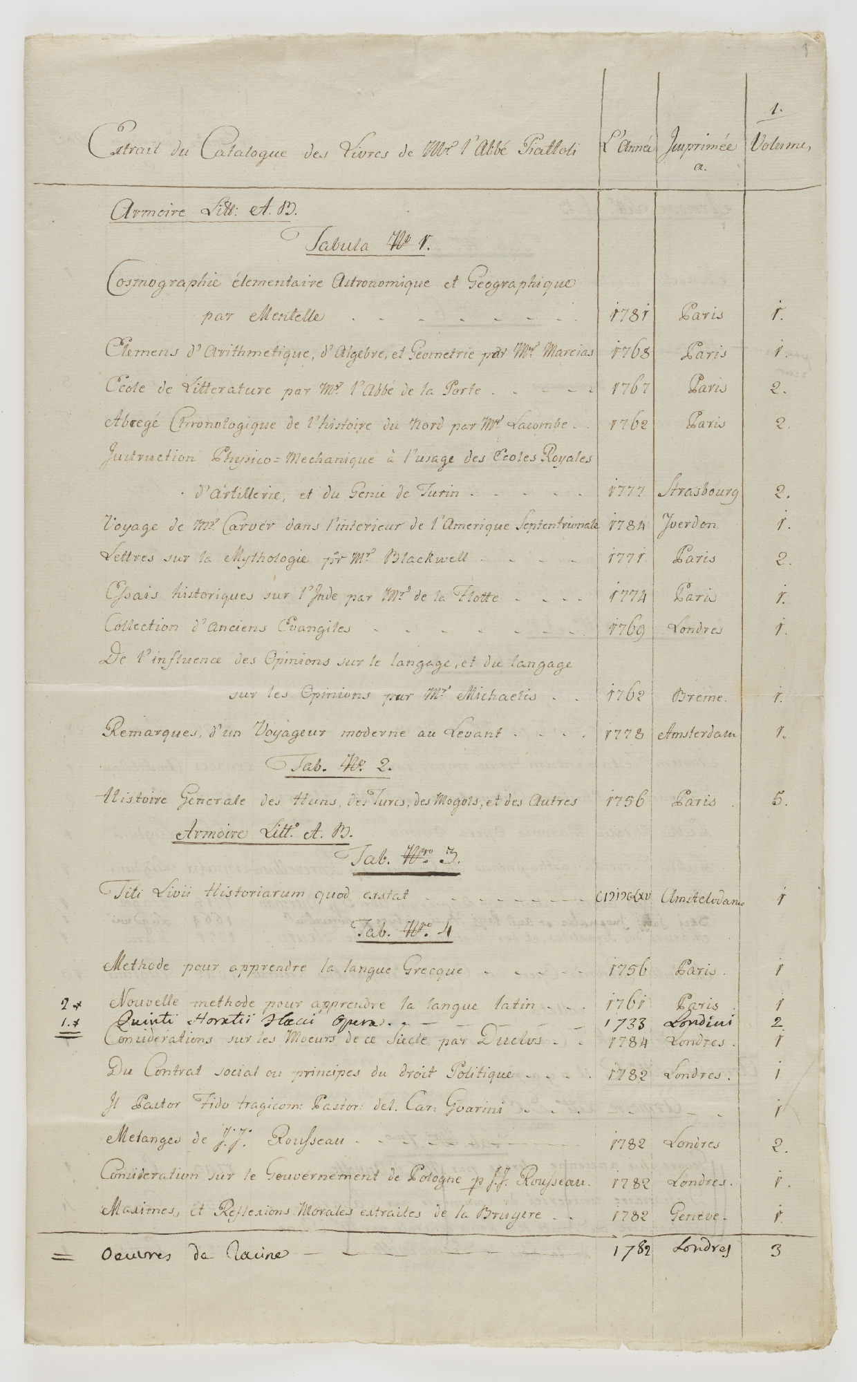 Extrait du Catalogue des Livres de M. l'Abbé Piattoli [title]