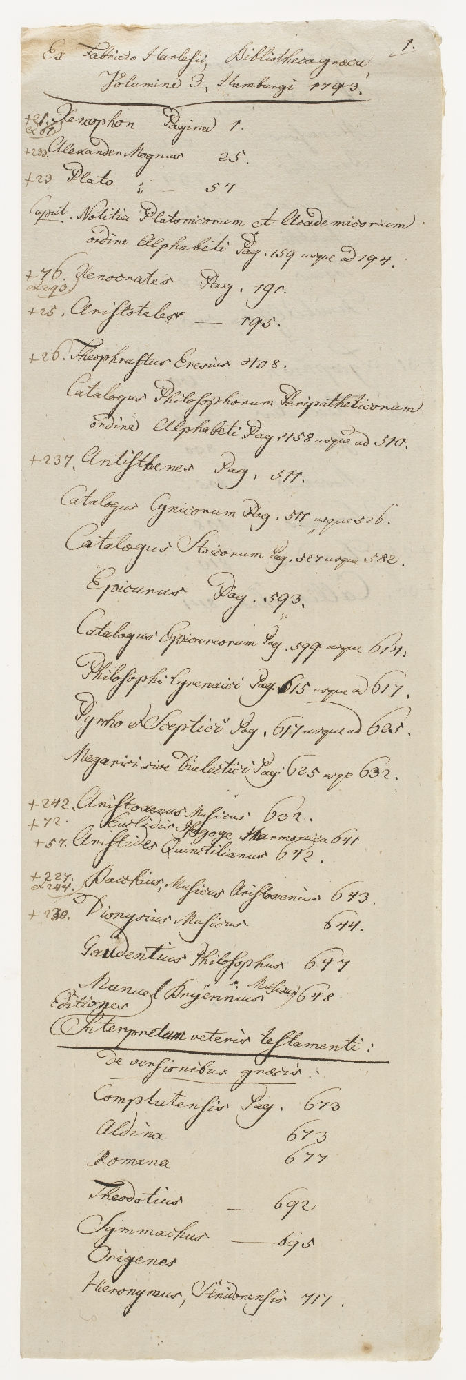 Ex Fabricio Harlesii, Bibliothecae graeca, Volumine 3, Hamburgi 1793 [title]