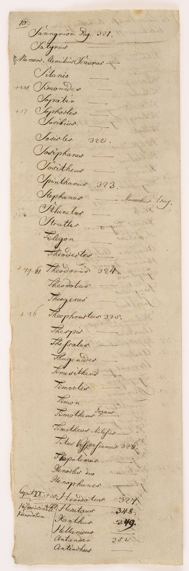 Ex Fabricio Harlesii, Bibliotheca graeca, Volumine II. Hamburgi 1791 [title]